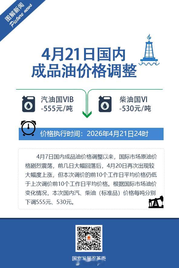 国内油价今年来首次下调 加满一箱50升92号汽油将少花22元今日24时国内成品油