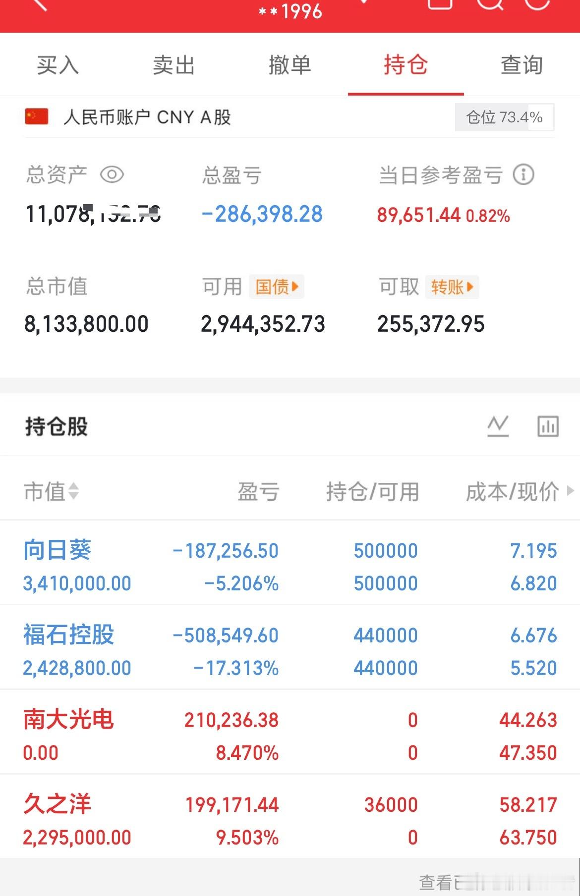 炒股养家是12.16介入：$久之洋 sz300516$ 持有：$福石控股(SZ3