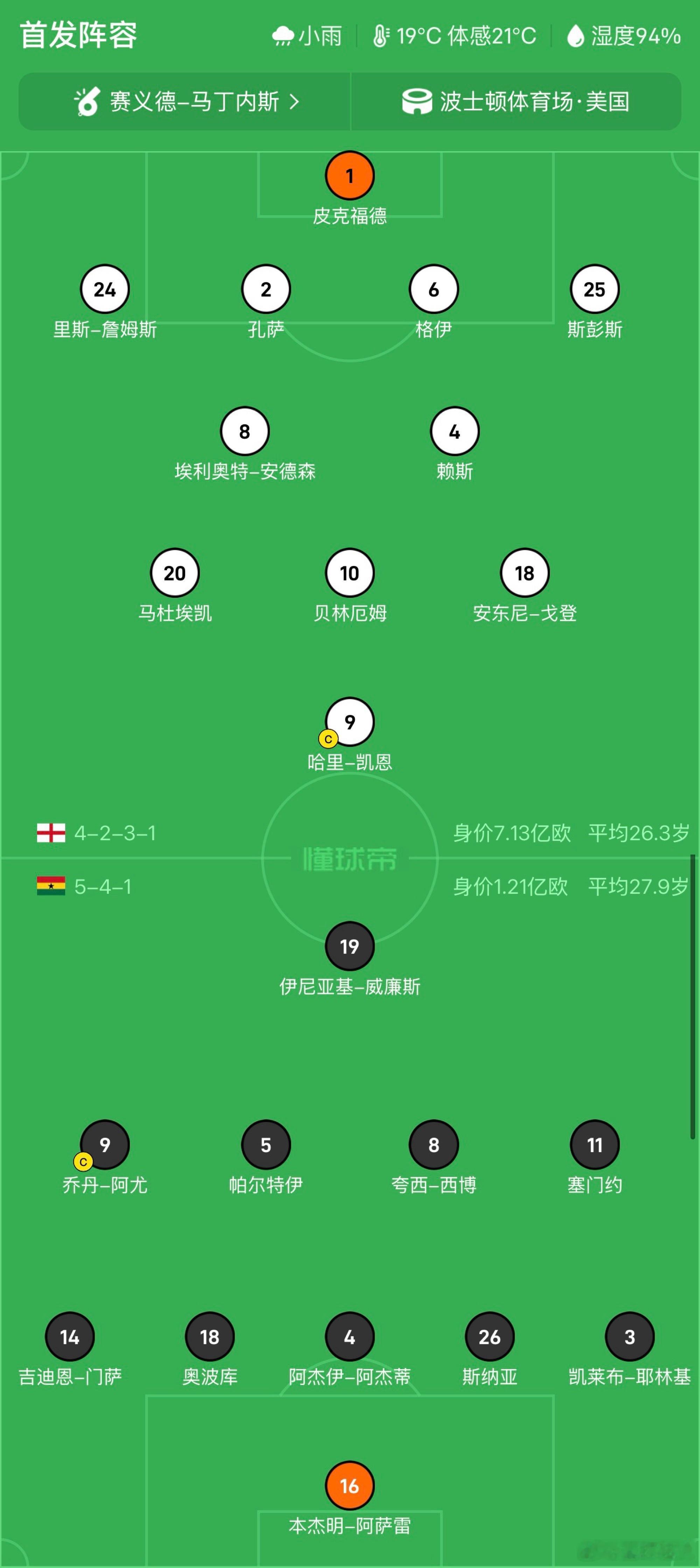 英格兰vs加纳英格兰首发 首发阵容！🏴󠁧󠁢󠁥󠁮󠁧󠁿🇬🇭 
