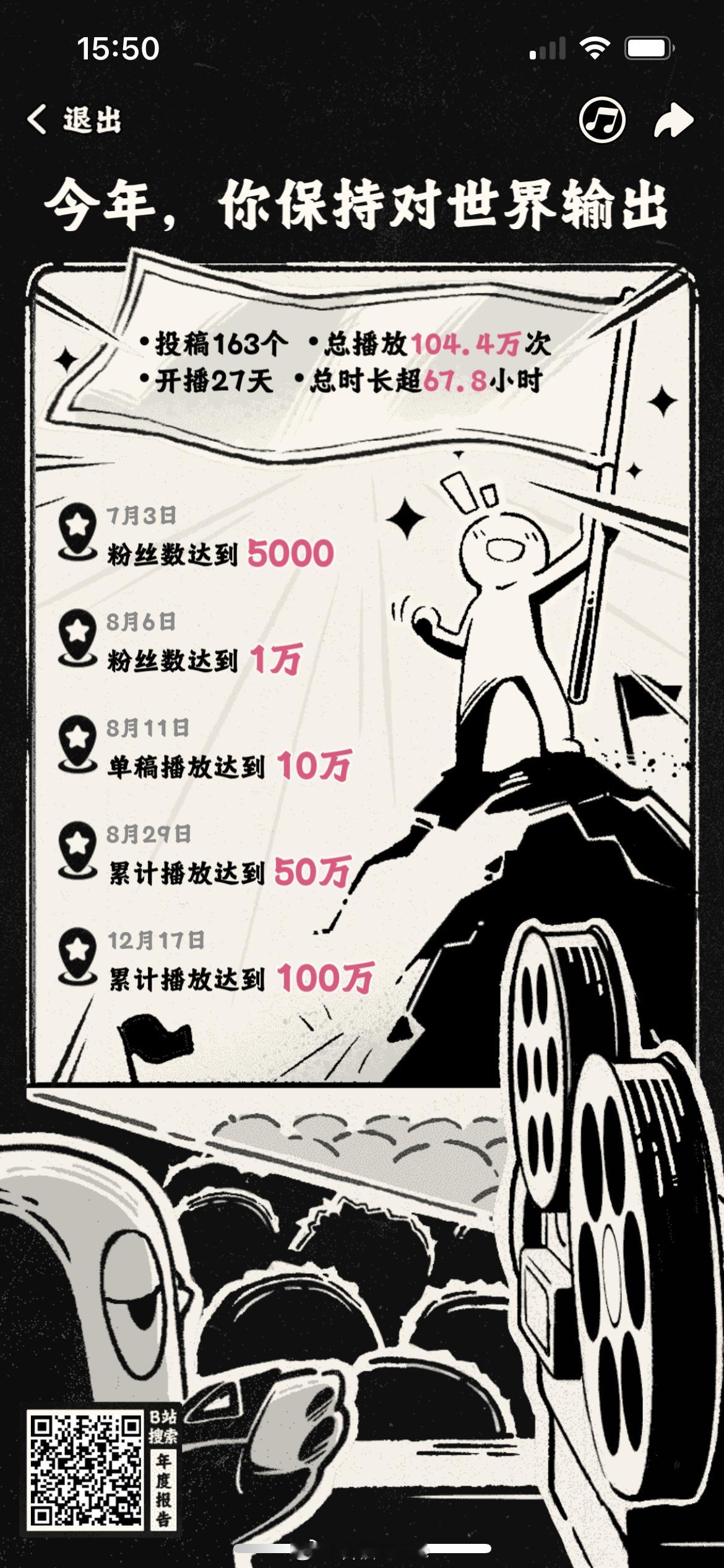 好好好，今年刚开始更新的也挺牛了[泪][泪][泪]感谢各位🙏 ​​​