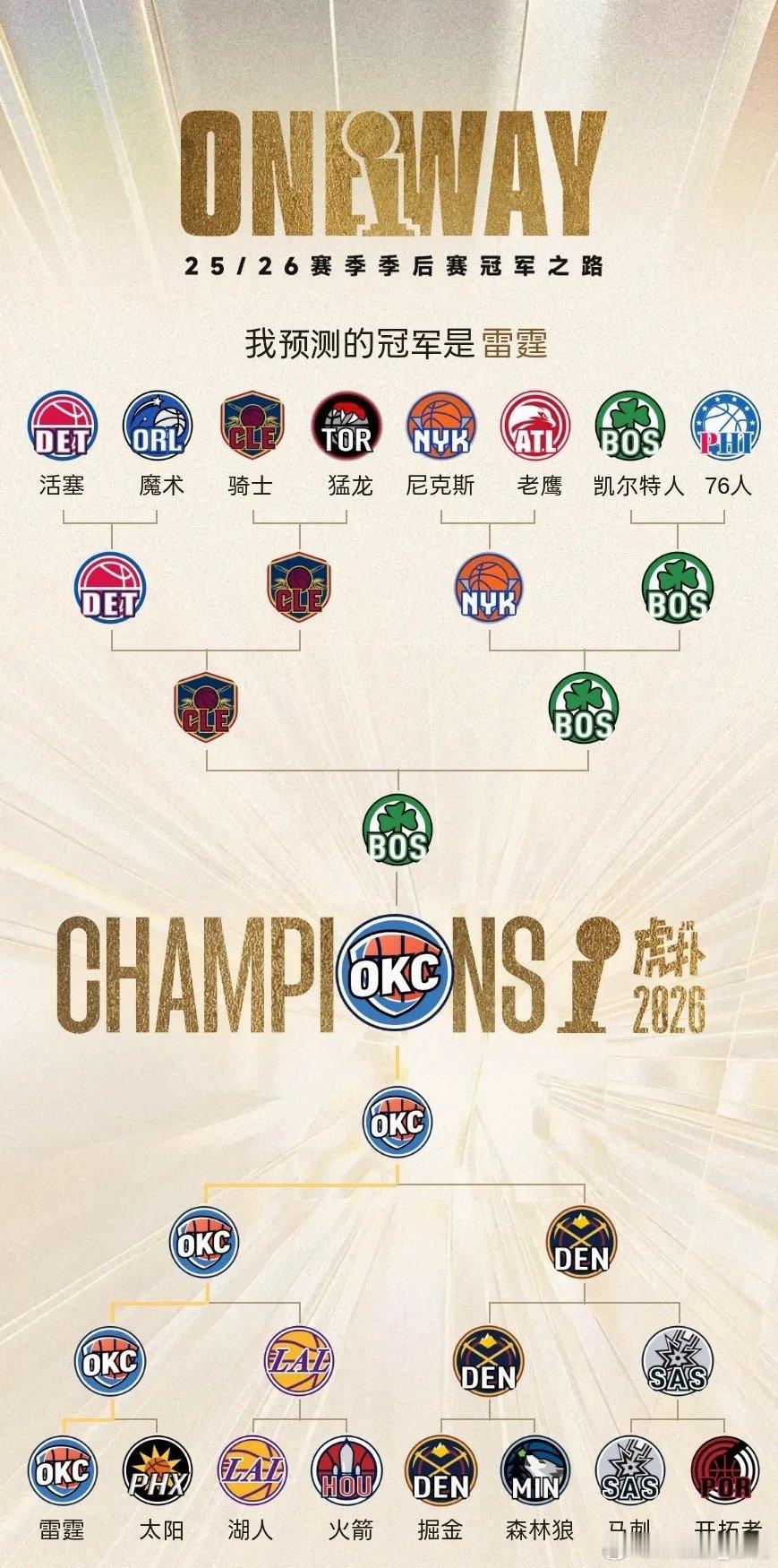 简简单单预个测。 