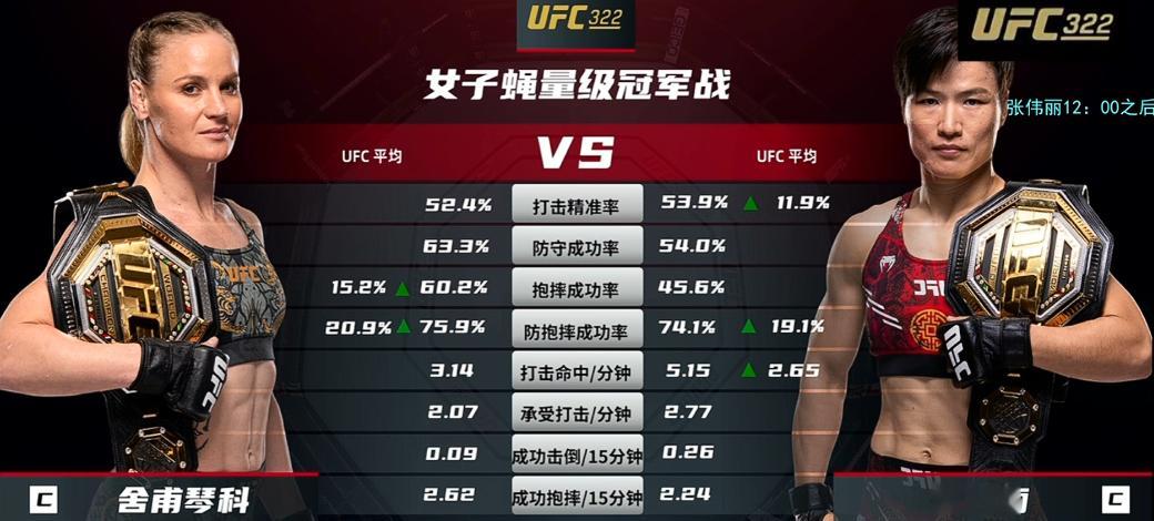 张伟丽的比赛马上就开始了！！！