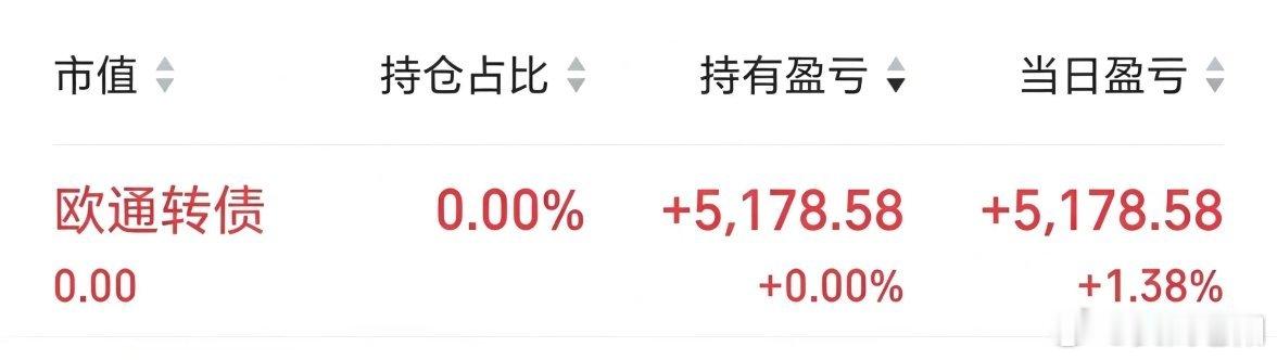 今天欧通继续薅羊毛1个点，喜欢这种节奏的来。 