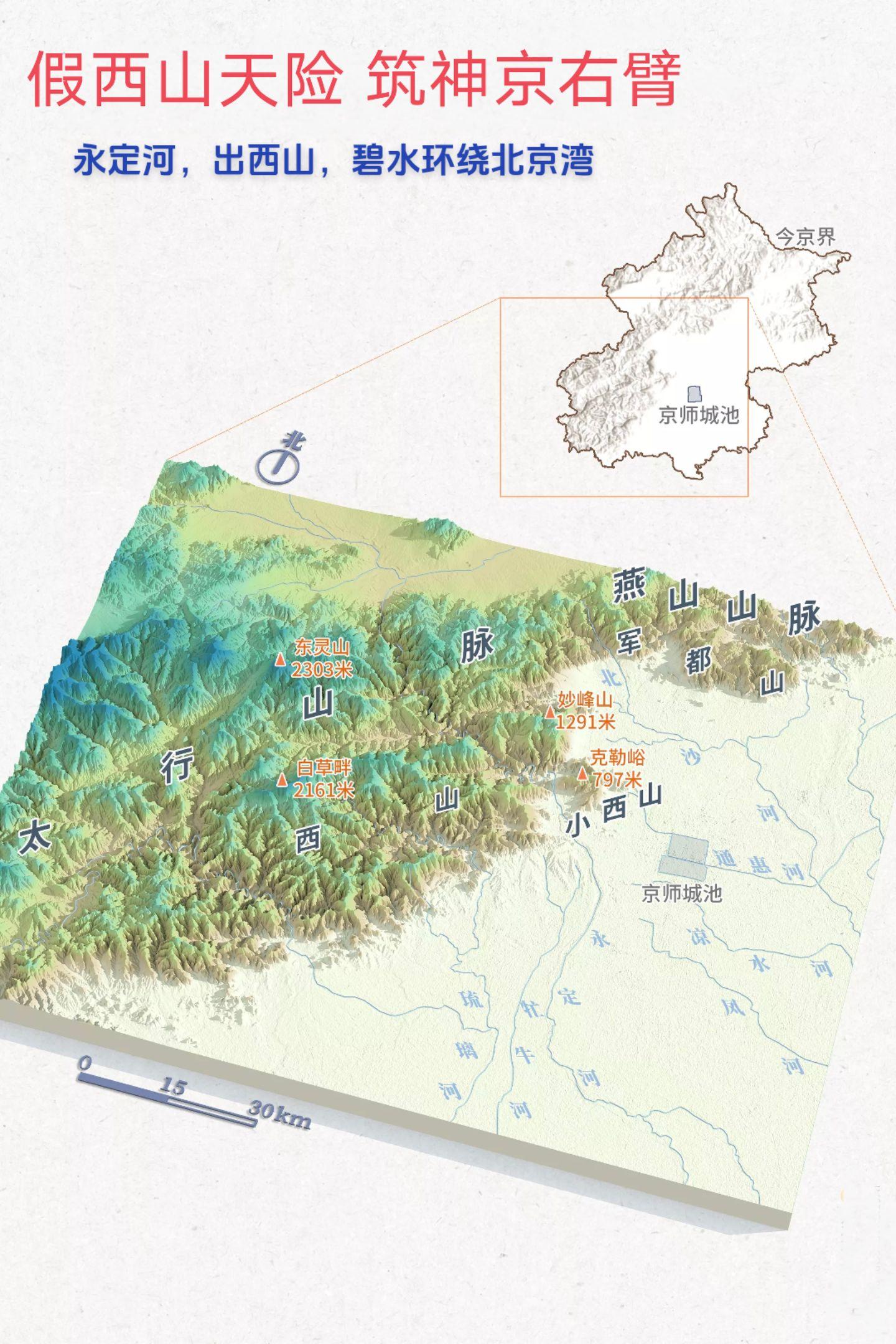 北京西山--神京右臂。北京西山是北京西部山地的总称，属行山脉最北段，明...