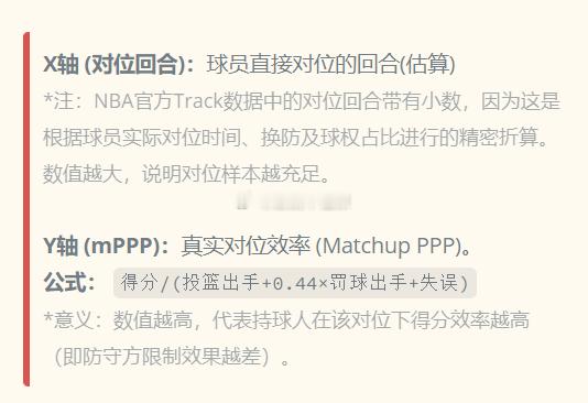肯纳德对位情况：图一：季后赛肯纳德对位火箭进攻球员情况；图二：季后赛肯纳德对位雷
