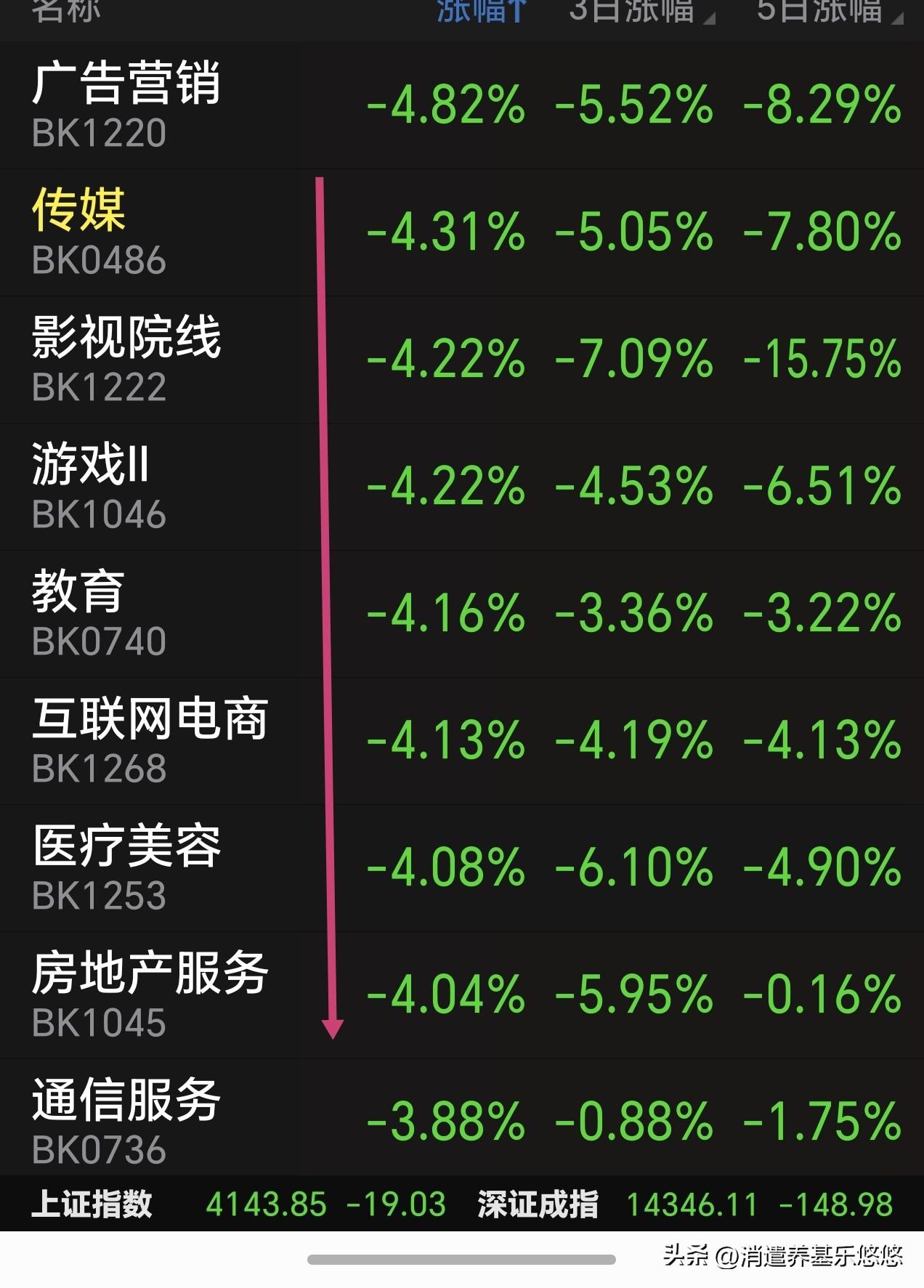3月2日午间看盘及主力资金动向
     受周末美伊冲突利空应用，三大股指集体低