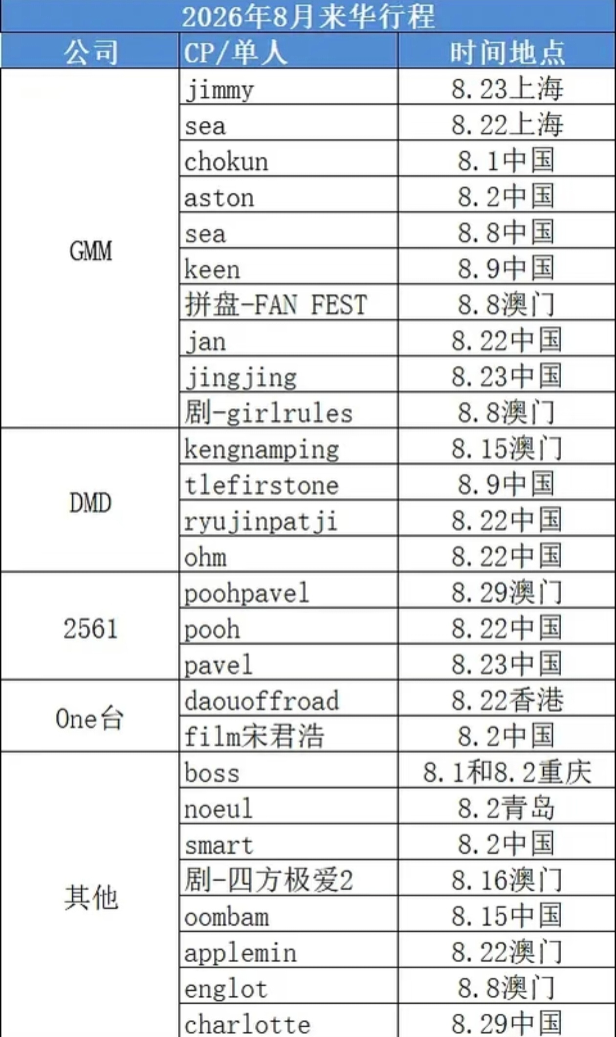 网友统计光是8月，gmm等泰国公司在中国国内就有那么多活动。这是一边起诉中粉影响