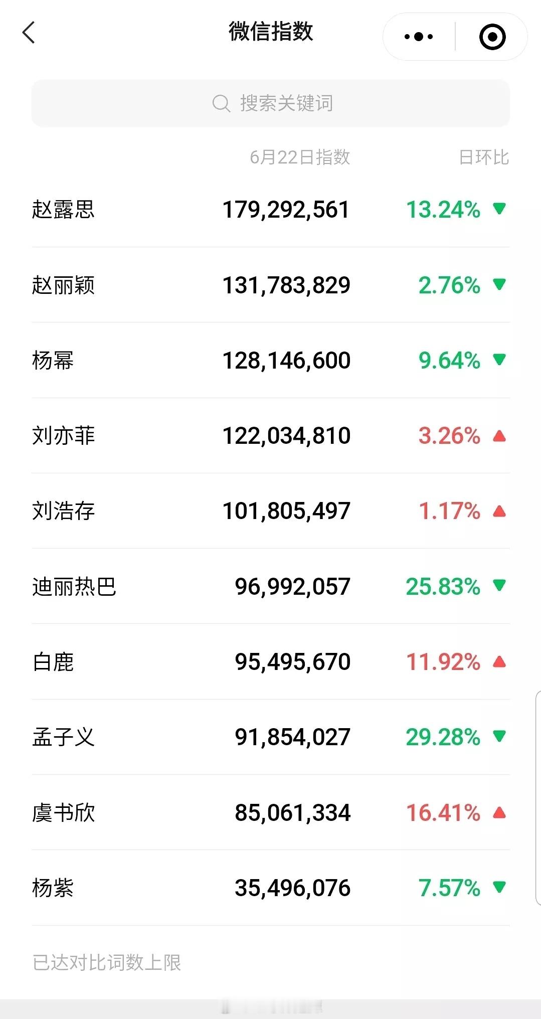 女明星微指一览 ​​​