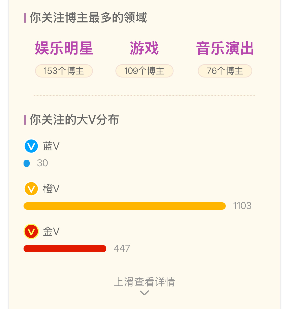 天呐好多橙v 