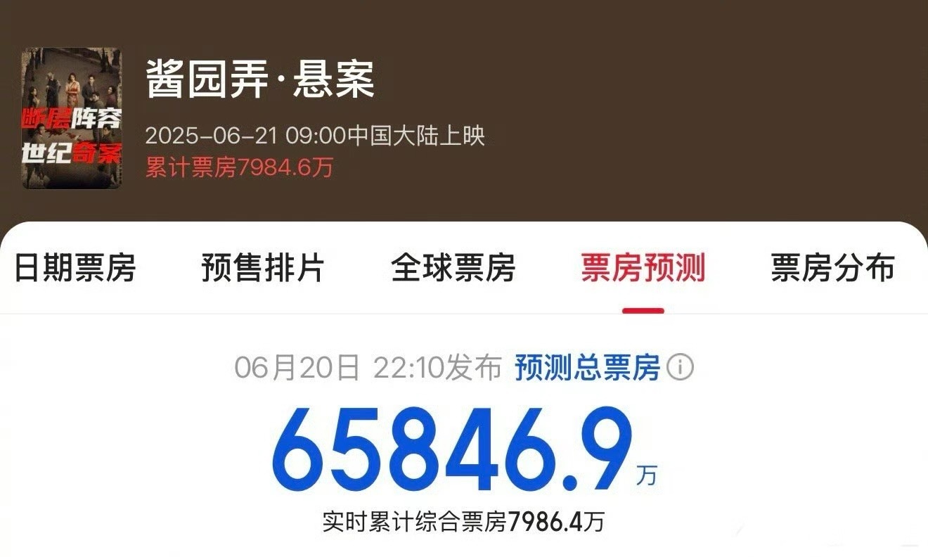 《酱园弄》票房预测从6.5亿跌到4.79亿，有粉丝出工不出力吗？你们觉得是什么原