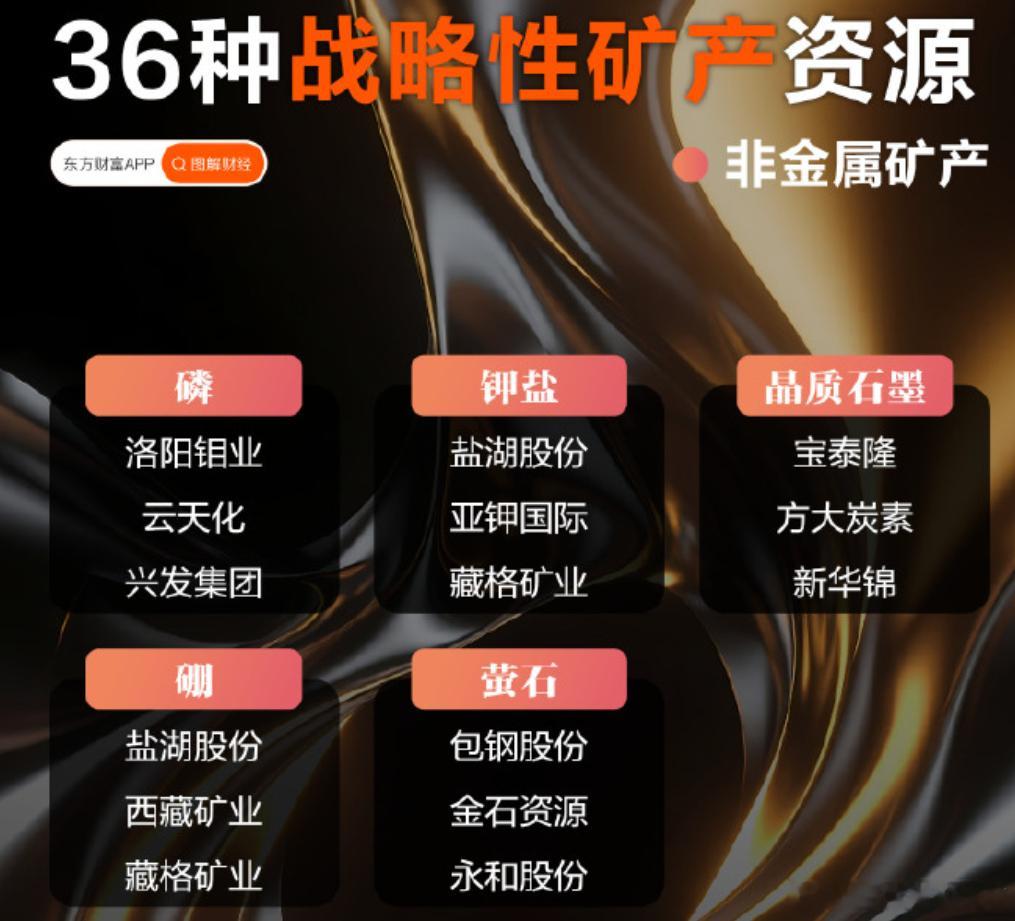 资源品掀涨停潮！36种战略性矿产资源全梳理：a股新年快乐