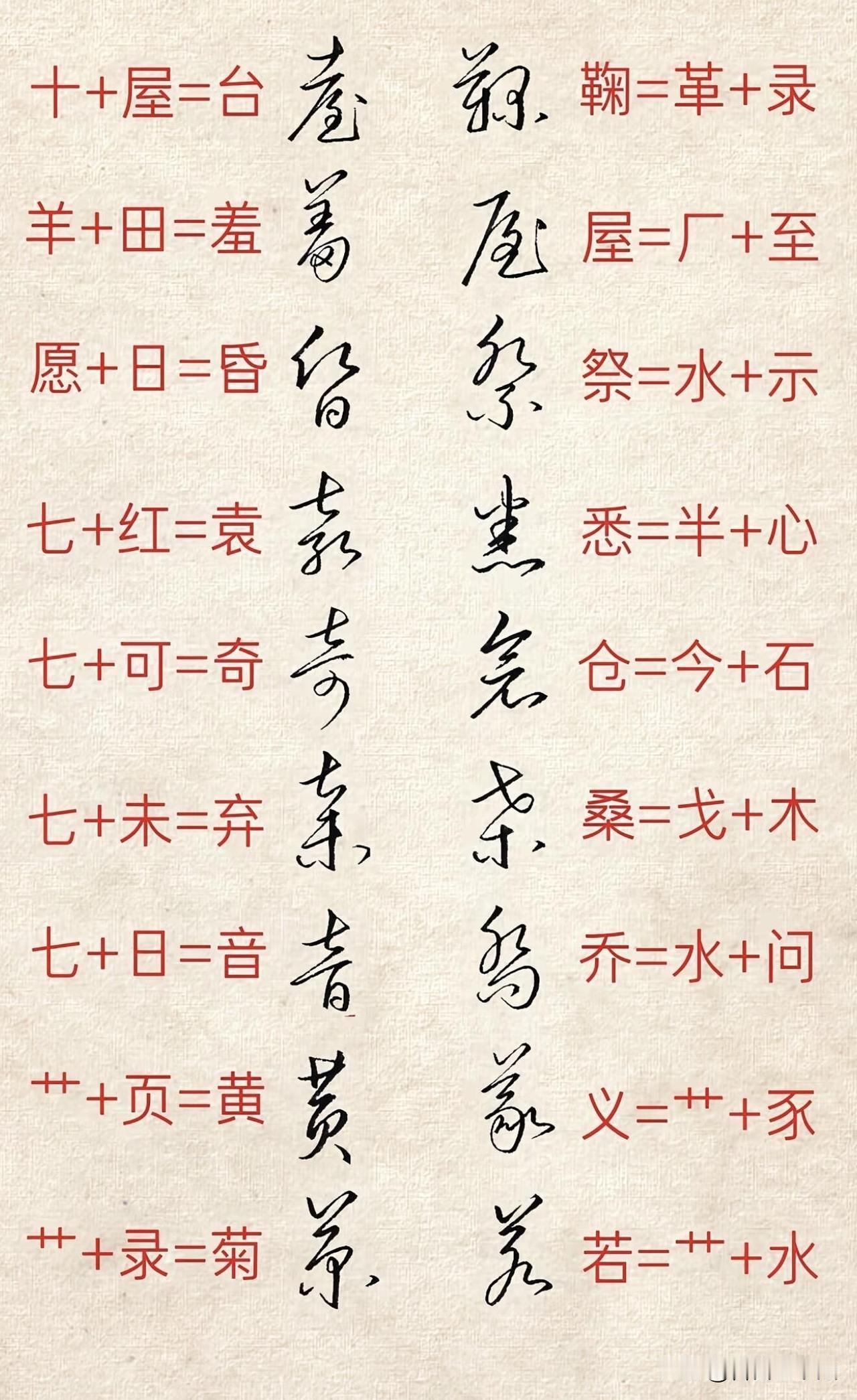 草书不是乱画，每一个潦草字形，都有固定拆解密码。
 
很多人觉得草书无迹可寻，看