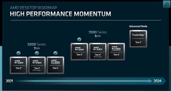 AMD|AMD揭晓Zen 4锐龙7000真实水平：IPC提升10%、综合性能增超35%