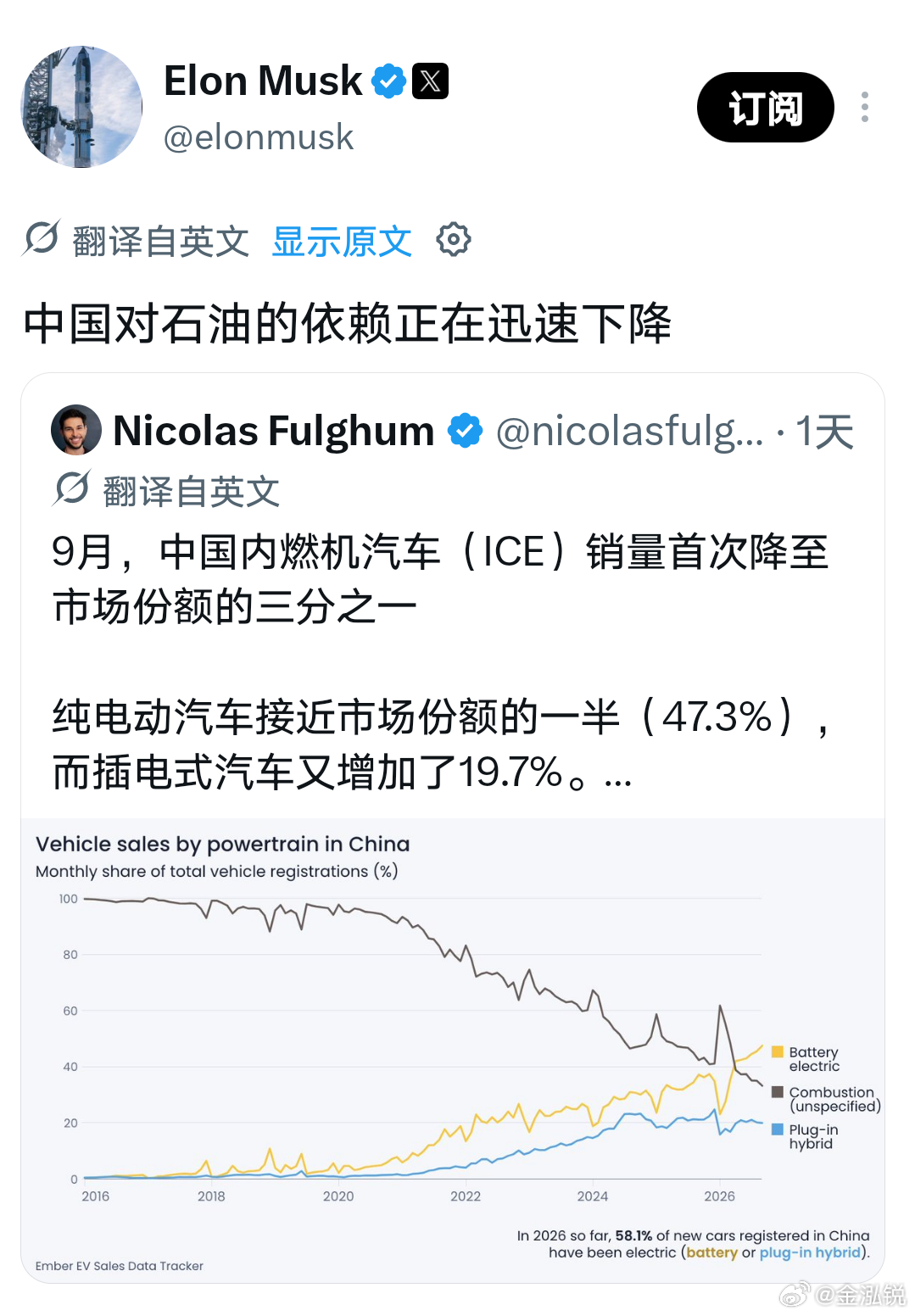 马斯克刚发帖说中国对石油都依赖正在迅速下降10.1—10.11日新能源的批发渗透