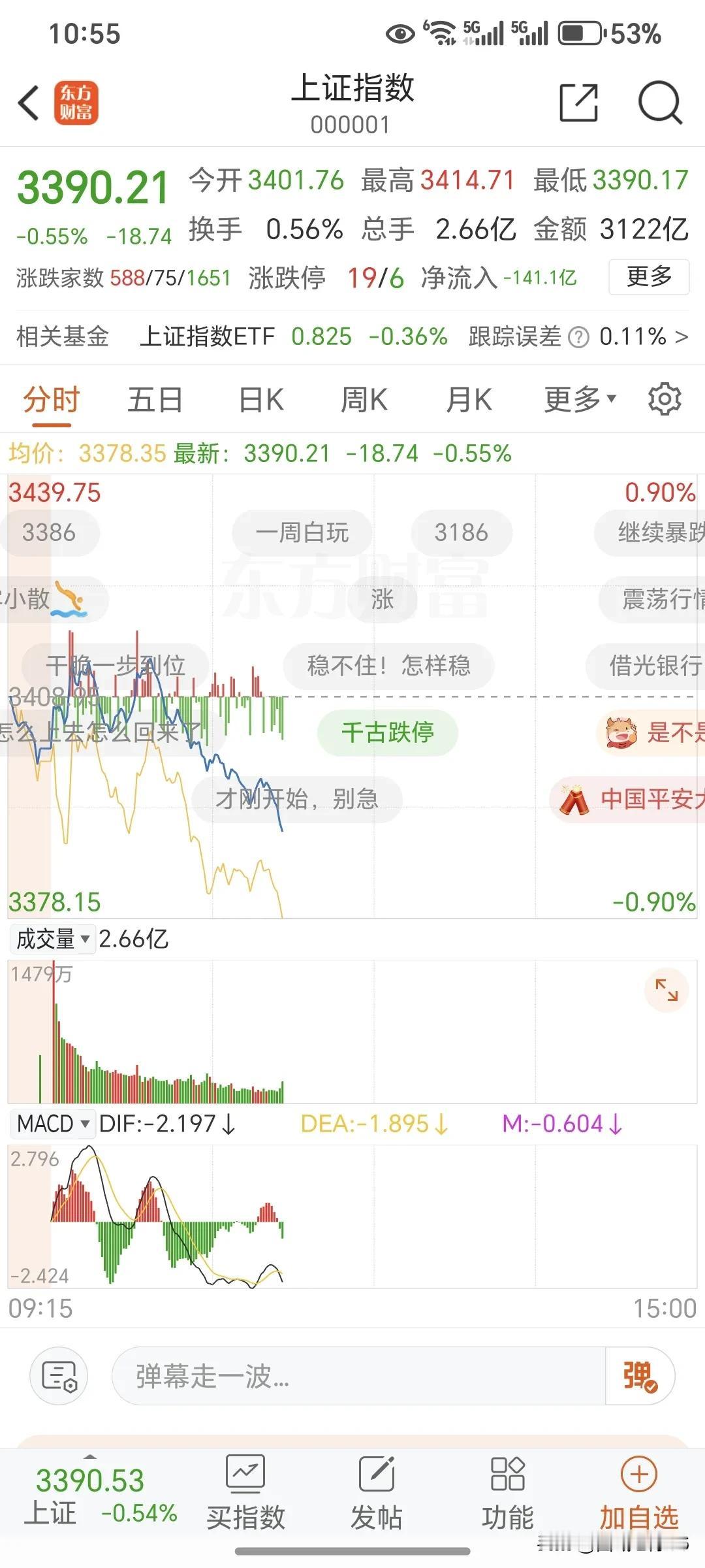 怎么样天天讲30%仓位操作没有错吧