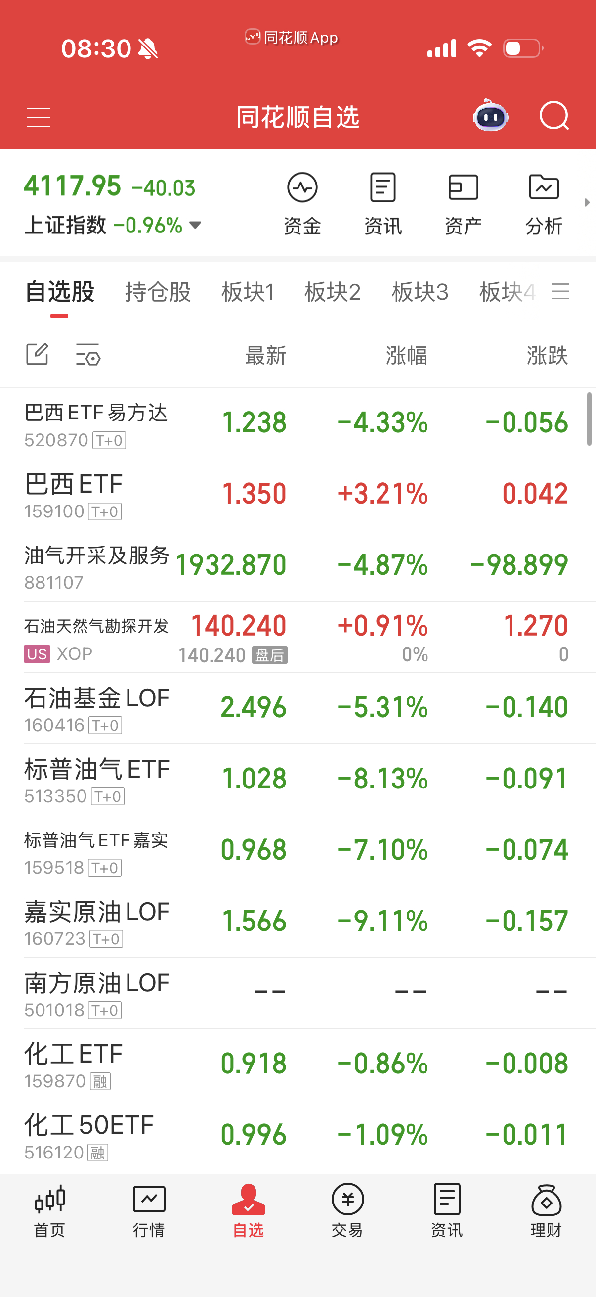 参考油和气看看会不会继续跌停。 