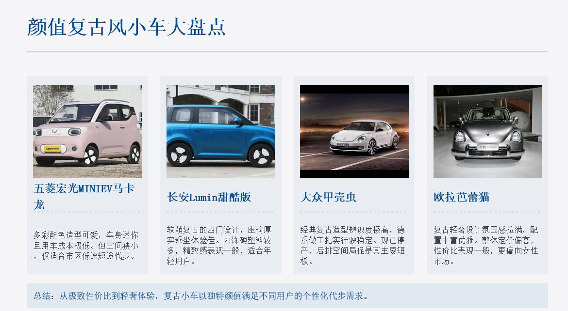 颜值复古风小车大盘点！4 款个性车型体验，代步也能与众不同
现在很多人选车不再只