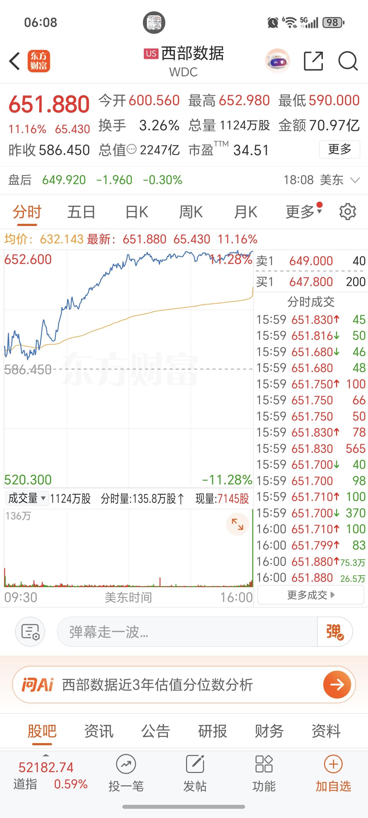 6.30周二  美股：存储芯片暴涨！

周一晚间，美股三大存储芯片醒来巨震！
西