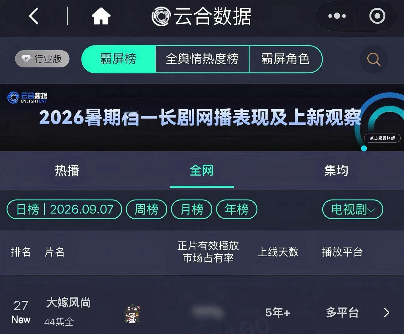 杨紫《大嫁风尚》云合又上榜，老戏骨就是，内娱人播任何一部剧都可以和杨紫的剧对应上