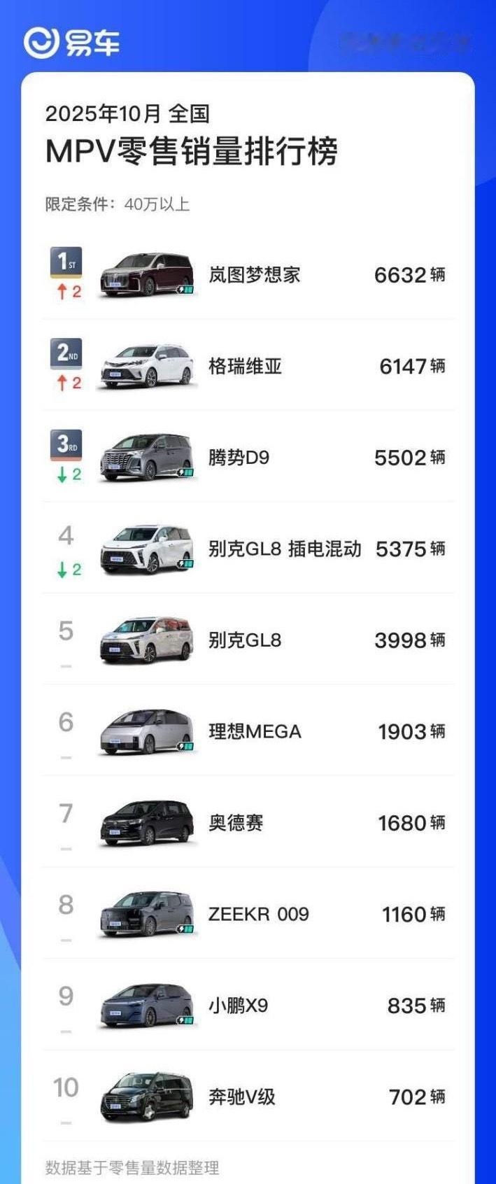 高端 MPV 市场正迎来结构性变革，国产力量以技术突破改写长期由合资主导的格局。