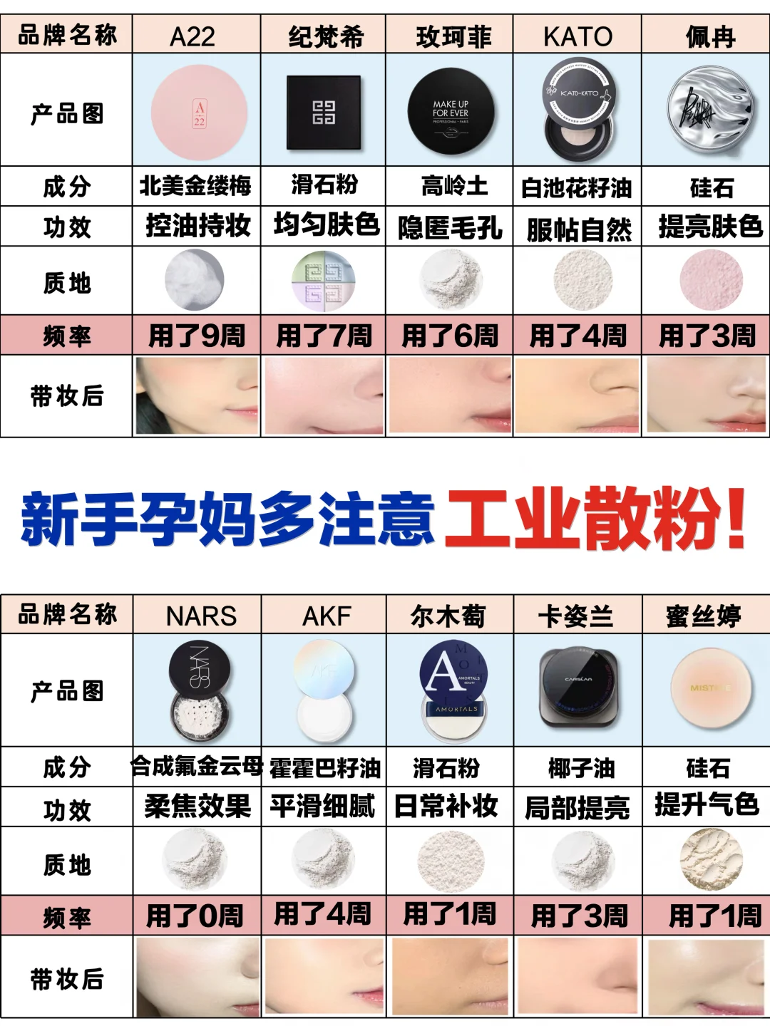 远离工业成分！孕妈选定妆散粉要擦亮眼睛