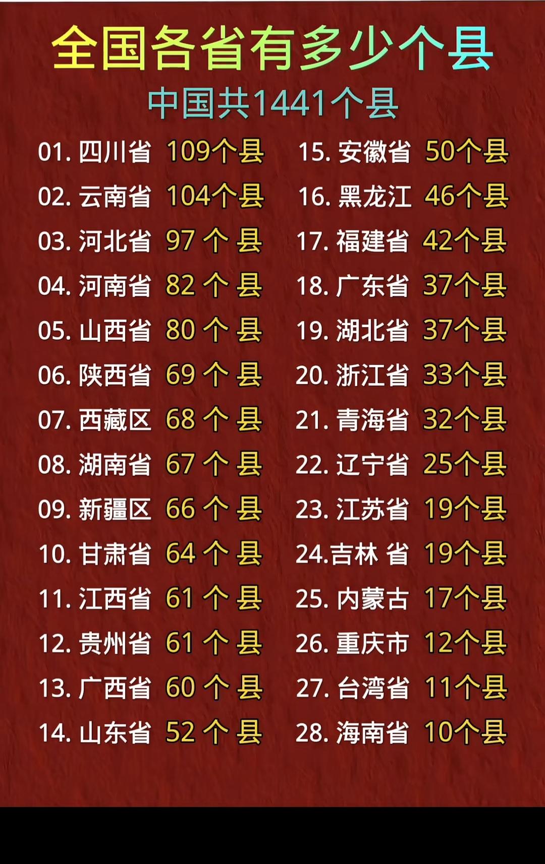 歌晿祖国