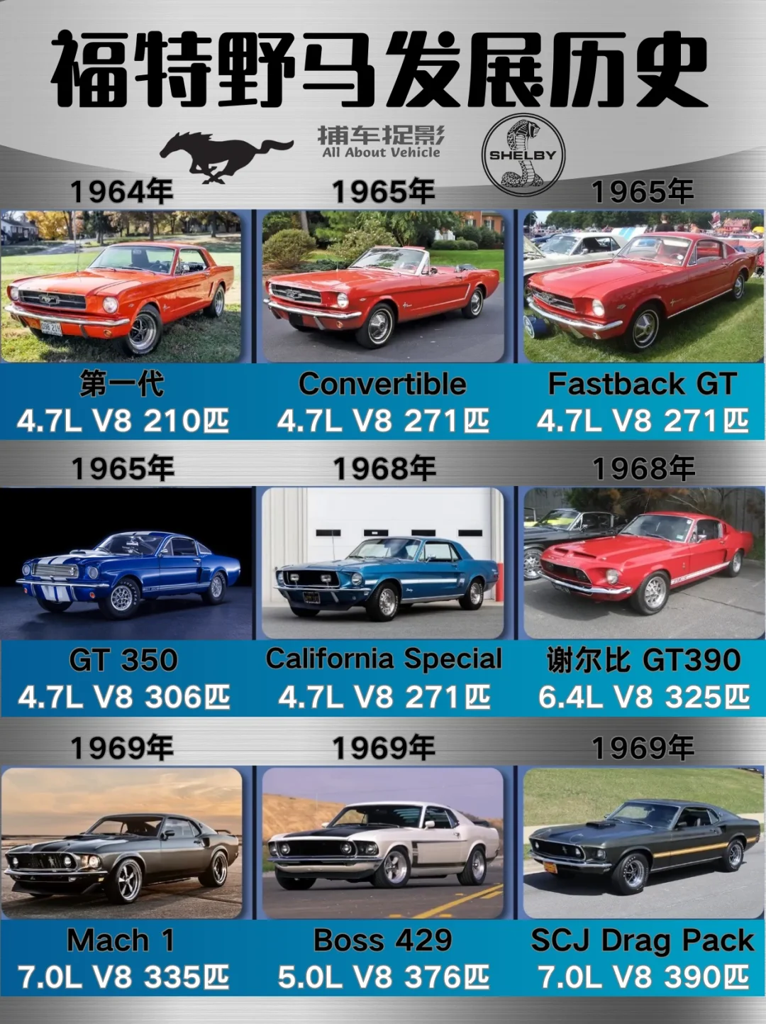 福特野马发展史