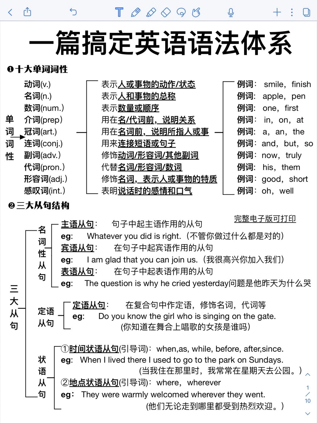 英语特差生请进！一篇秒懂英语语法！拿捏了