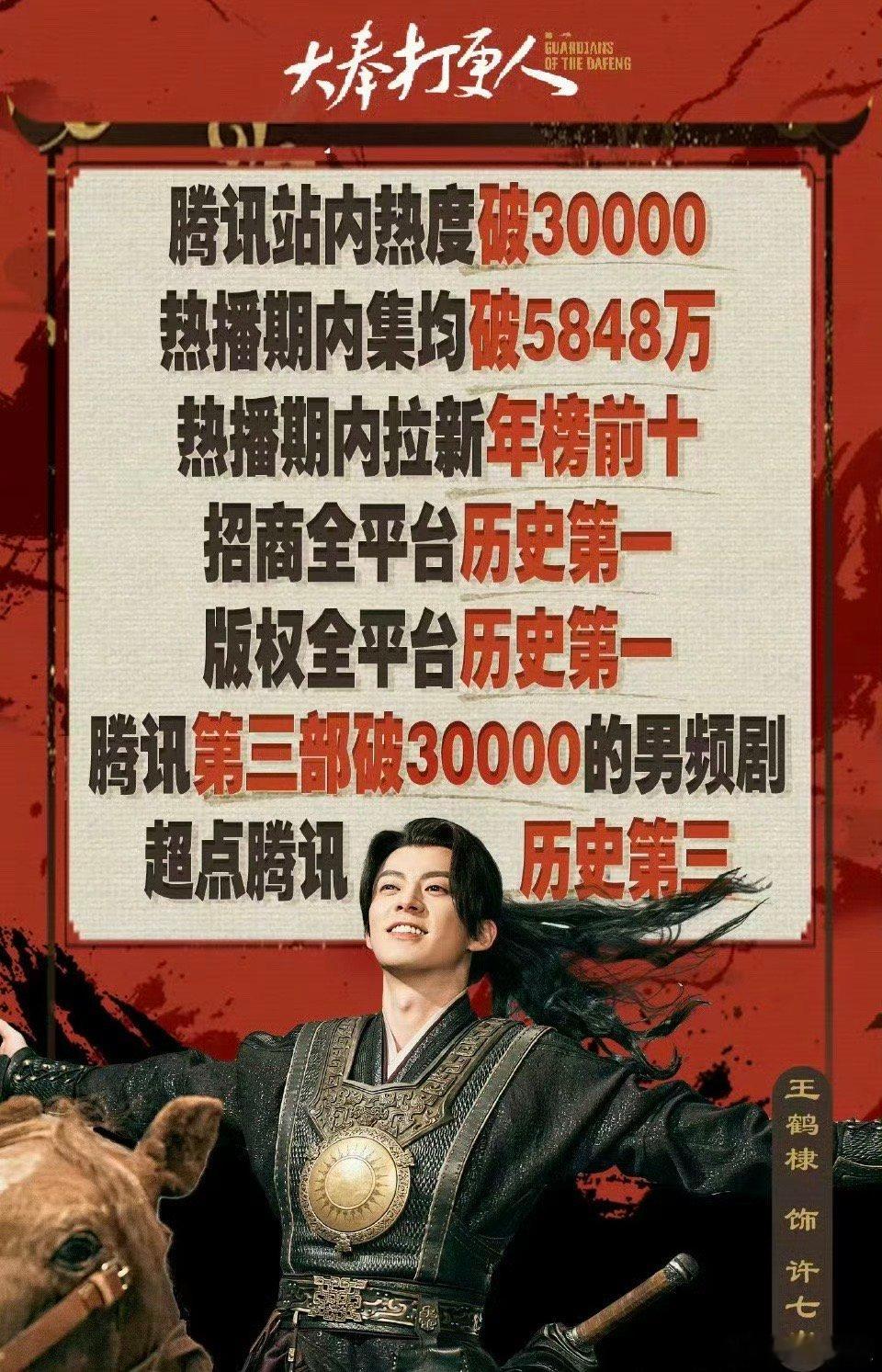 王鹤棣《大奉打更人》热播期圆满结束！热播期集均播放量破5848万，招商全平台历史