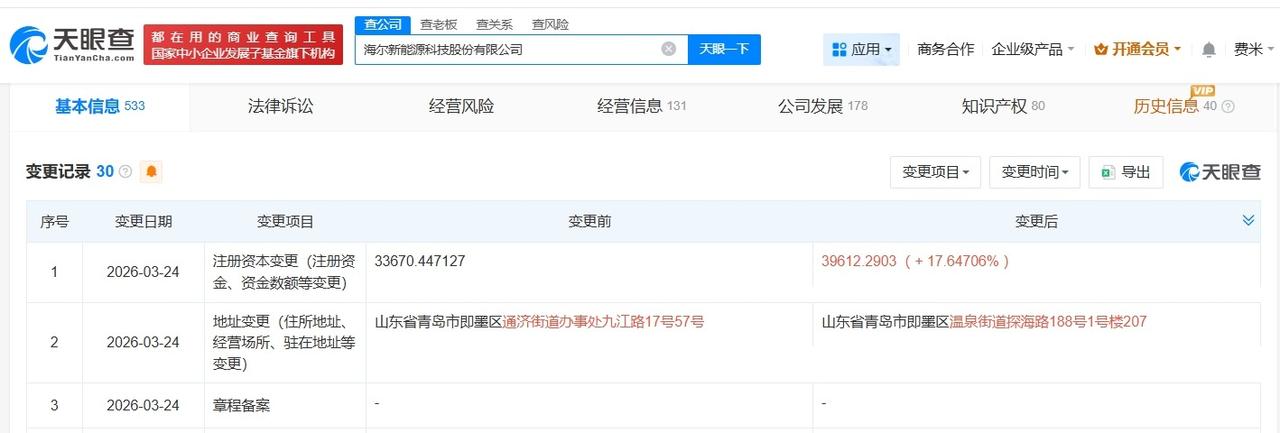海尔新能源增资至4亿 增幅约18%

天眼查App显示，近日，海尔新能源科技股份