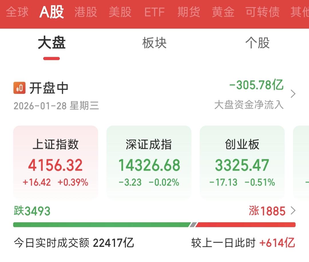开仓三连问，主线乎？龙头乎？核心乎？