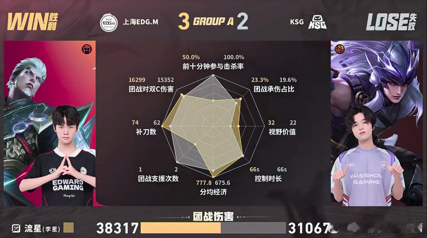 KPLEDGM完成让二追三EDGM战胜KSG这场比赛EDGM太顶，拿下今天第二场