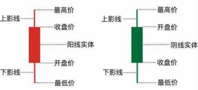 怎么理解基本面的东西都会体现在K线上？

错在哪呢？它把因果关系搞反了。

不是