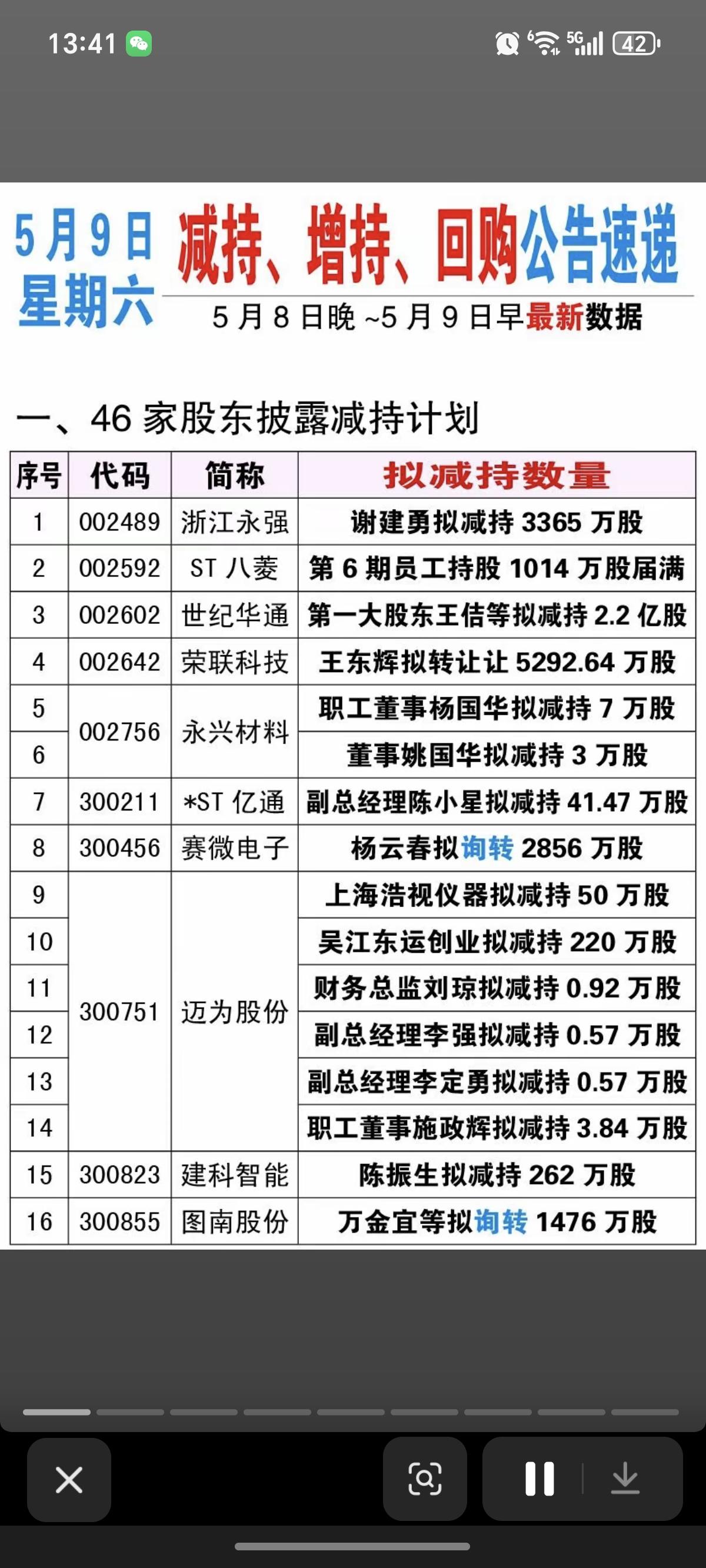 5.9周六  最新：减持、回购、增持公告！

迈为股份、和望电气多名高管集体减持
