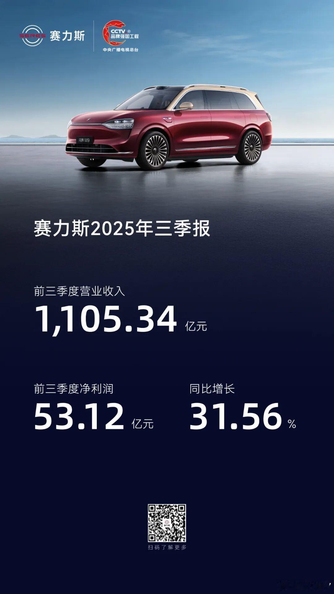 10月30日，赛力斯发布2025年三季报。报告显示，赛力斯前三季度实现营业收入1