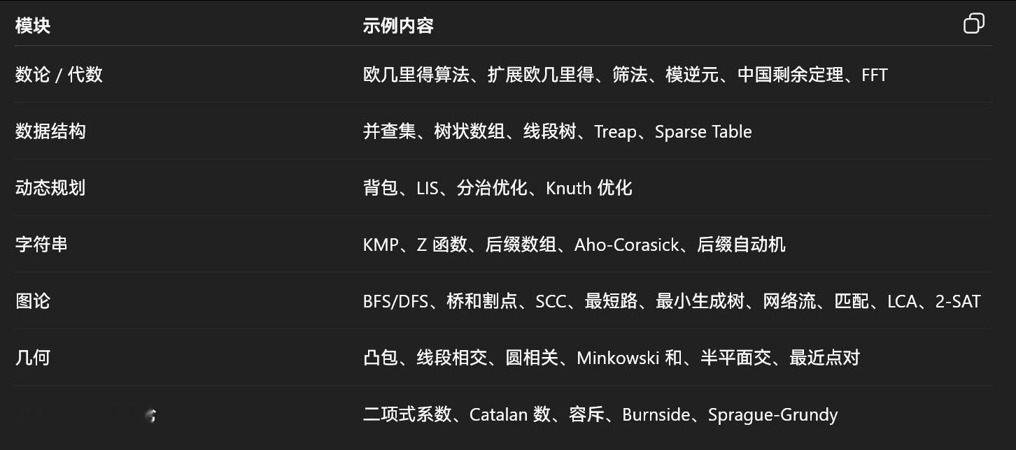 cp-algorithms.com/该网站是一个面向算法竞赛的维基百科。解释算法