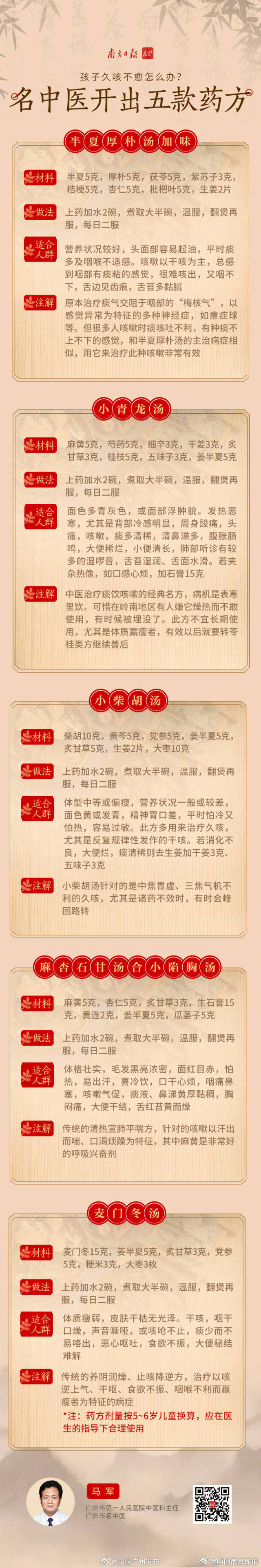 久咳不愈治疗参考方。 ​​​