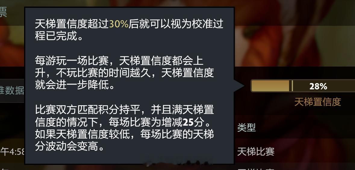 打游戏怎么那么上头！这两天完全不想拍图也不想修图了今晚再打打我应该出分了！目标是