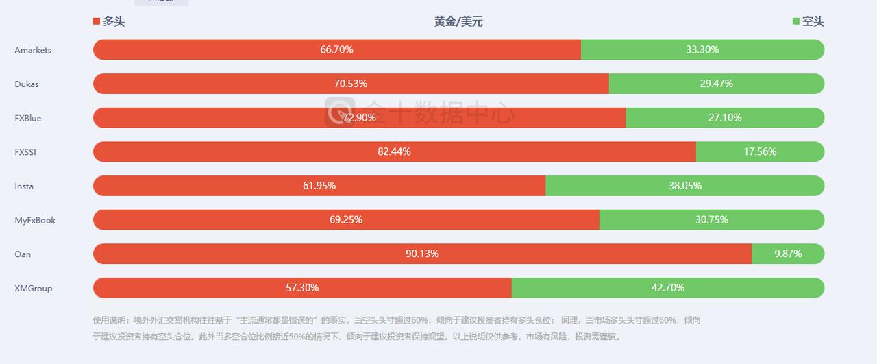 黄金下周走势会如何呢？
又是很多投资者关心的问题。
从裸K线来看黄金周线再次收取