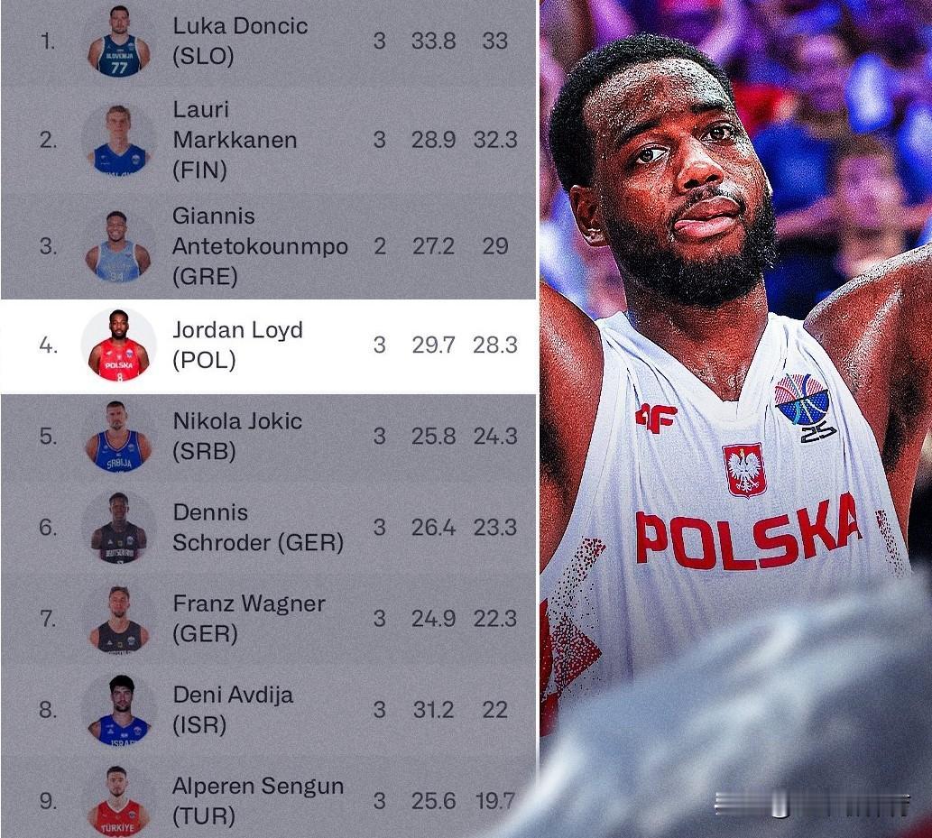 表面是男篮欧锦赛，实则是NBA球星欧洲斗法！
正在如火如荼进行中的男篮欧锦赛小组