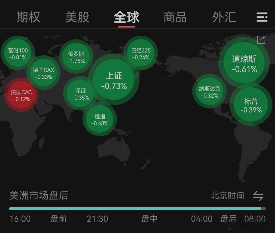 跌了好几天了，今天能红么？？ 今日看盘[超话]  