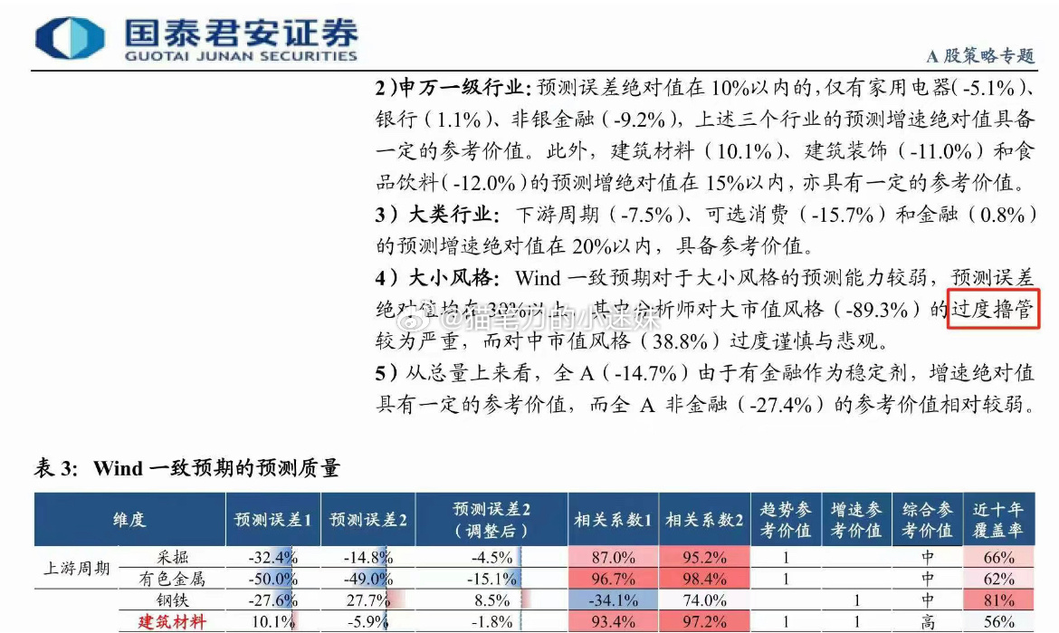 国泰君安这是发的什么虎狼之词？ ​​​