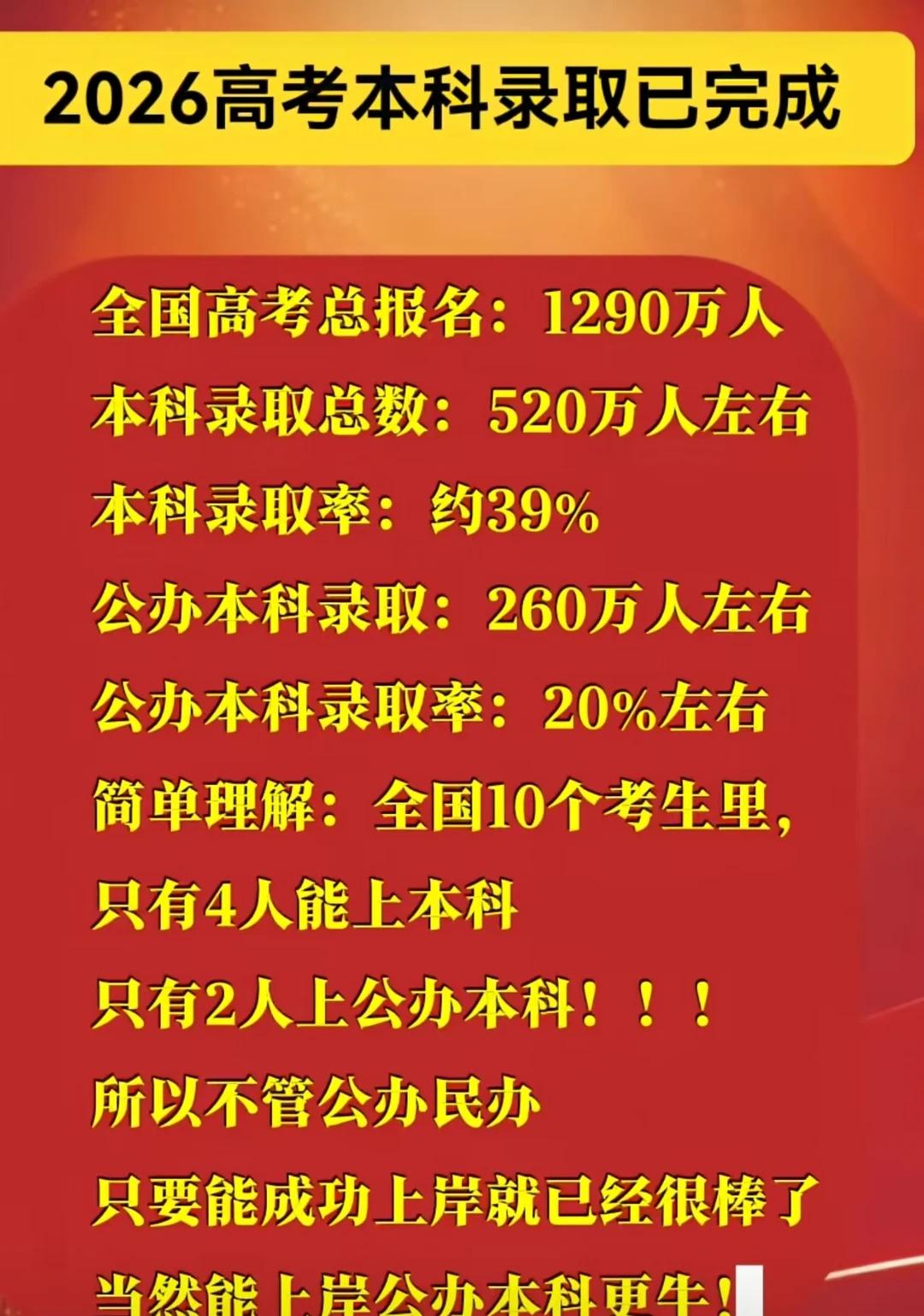 本科录取率
2026高考季 择校 高考分数线 学业规划 全国本科和山西本科录取率