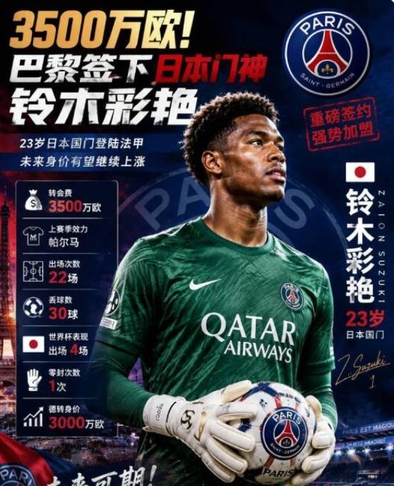 日本奥纳纳加盟大巴黎，卡西利亚斯评价其可以接班库尔图瓦！
铃木彩艳，这位长相酷似