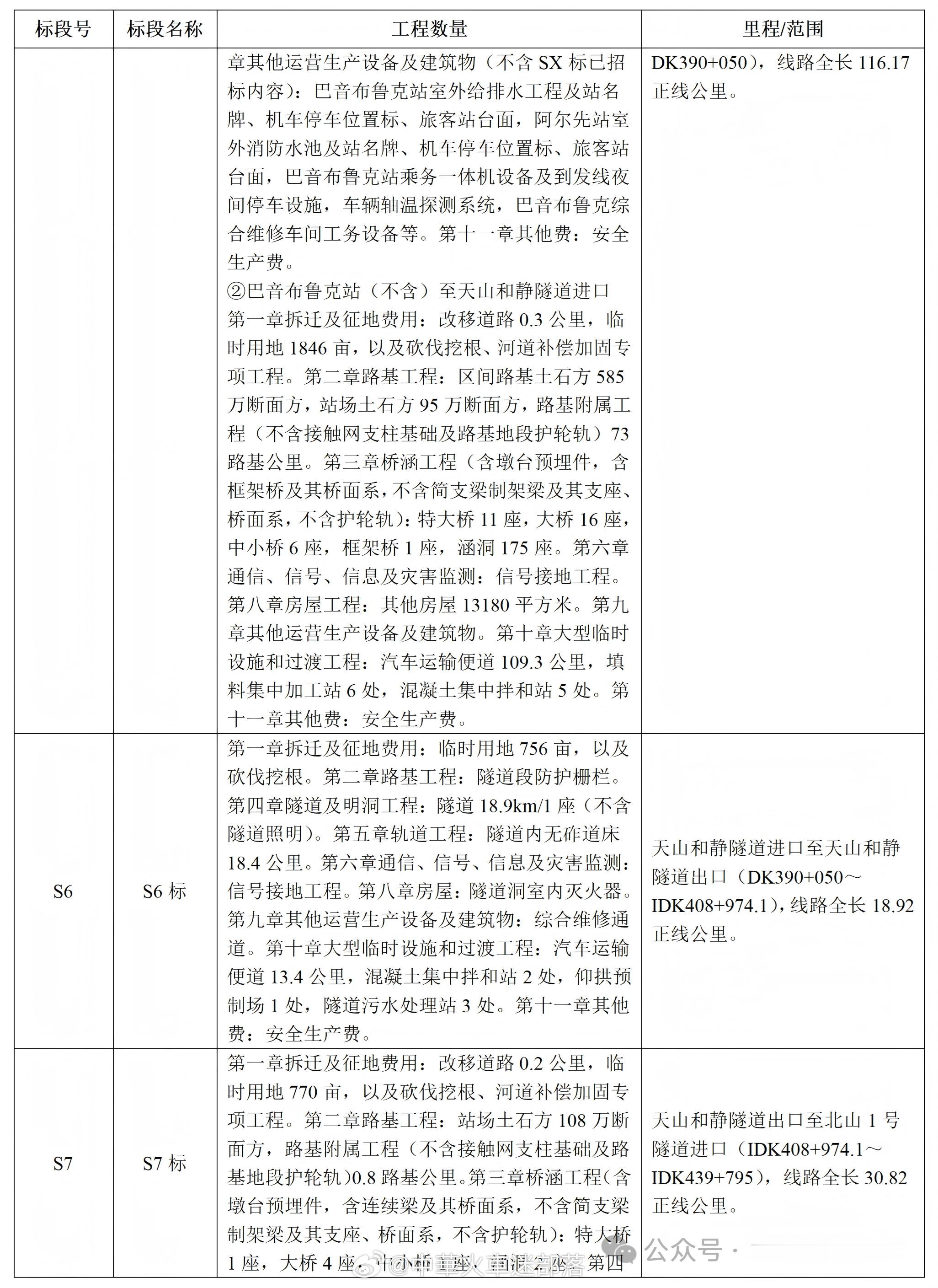 国铁播报【定了！全长460公里，这条铁路6月底全线开工→】5月9日，新建伊宁至阿