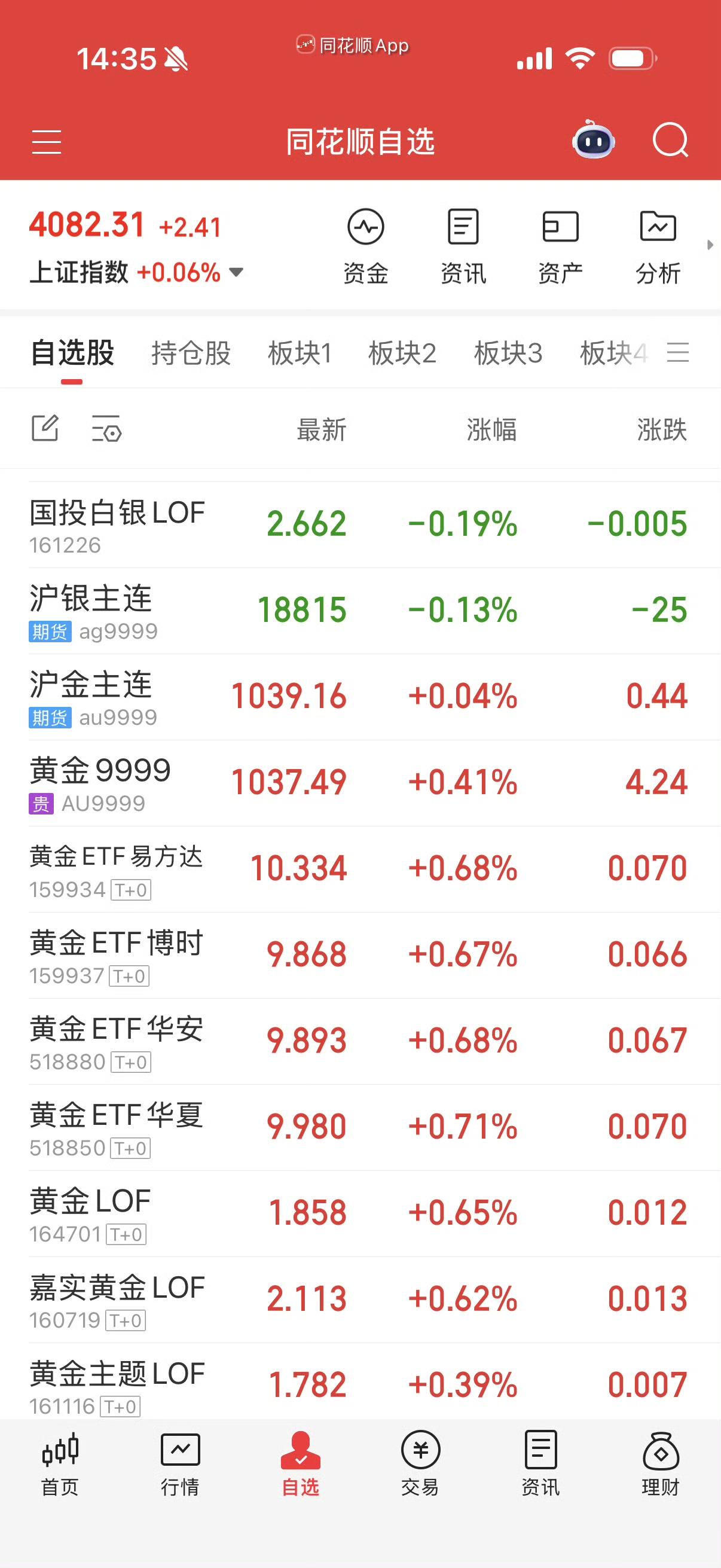 黄金价格已进入低价状况，你会买吗还没低到理想价格，我计划950元开始分批入手。