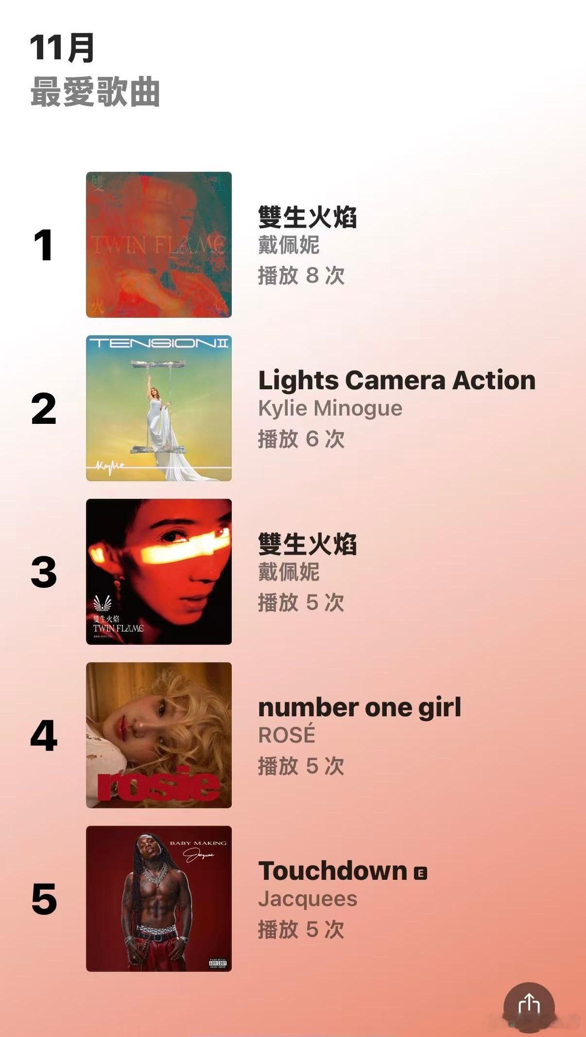 烦啊～不想做11月 Favor 歌单了在 Apple Music 或网易云音乐做