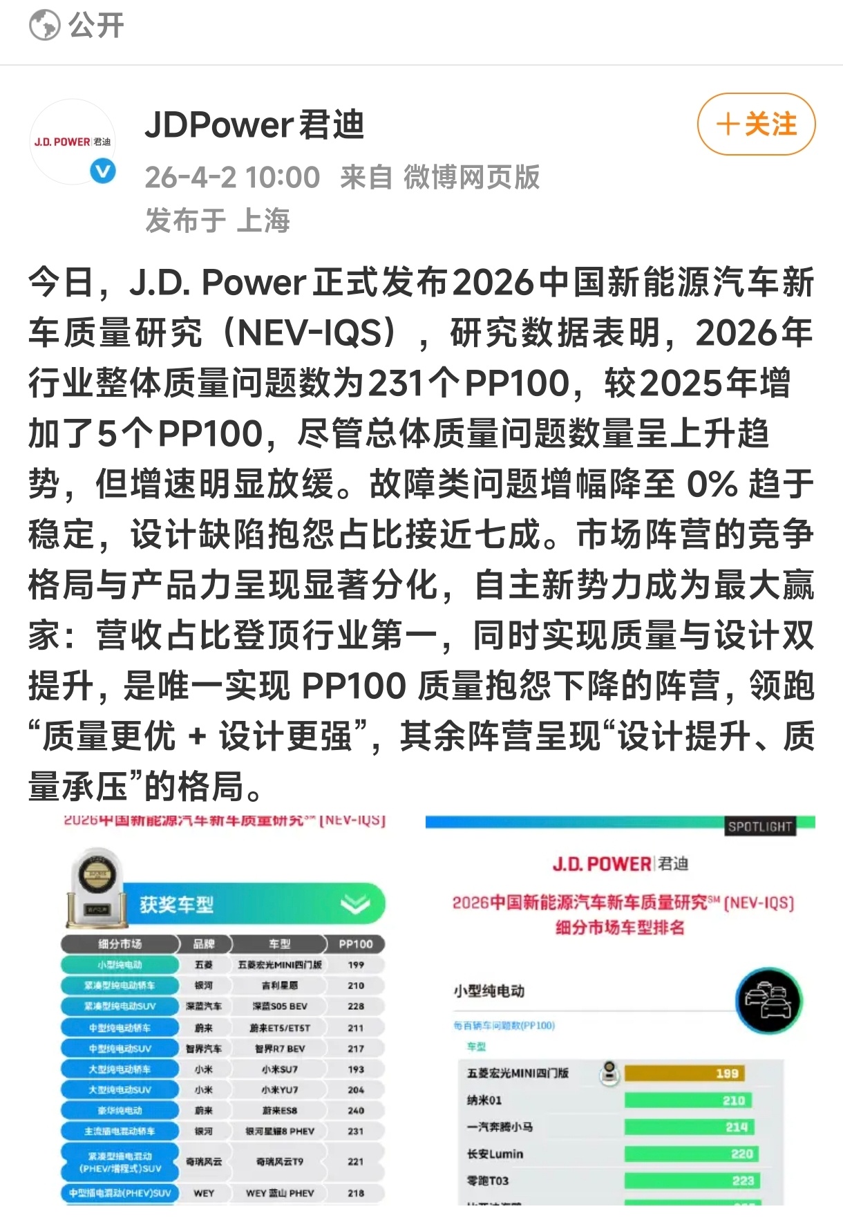 JDpower小米双车双榜第一J.D.Power最新榜单出炉，小米双车拿下双榜第