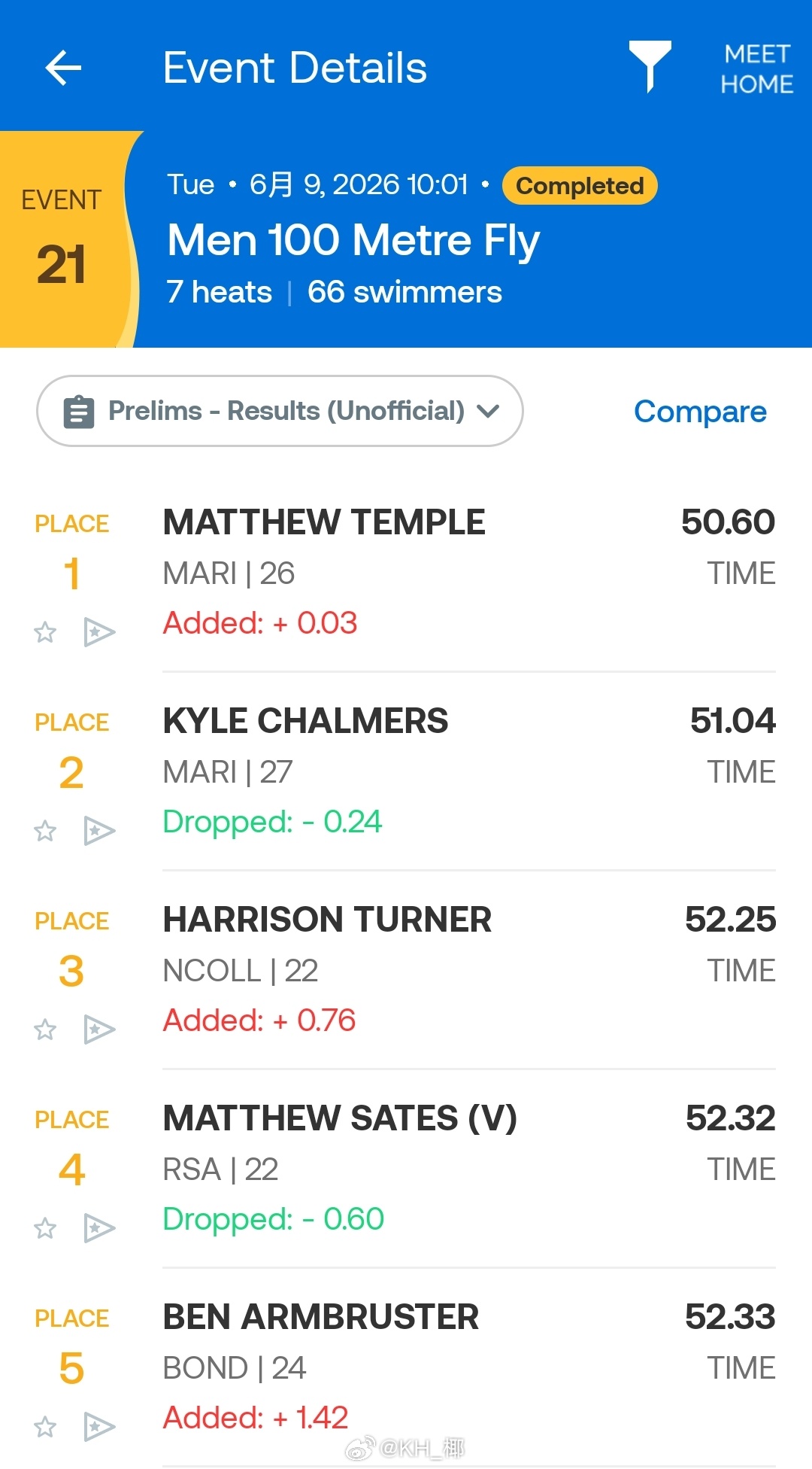 澳大利亚游泳选拔赛 男100蝶预赛Temple 50.60老查 51.04 PB