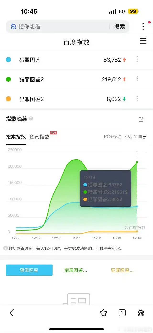 檀健次当年你也挺好的  “既然别人觉得你不够好，那你就把自己变好。只要你可以坚持